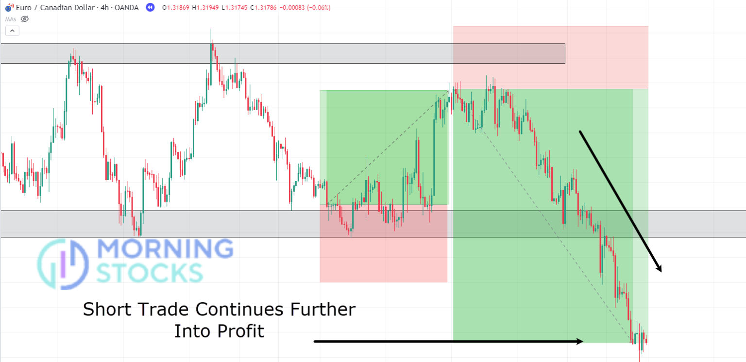 Short-trade-continues-further-into-profit