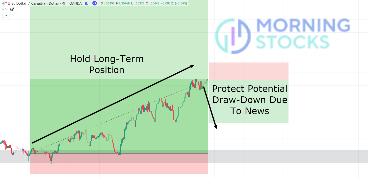 Protect-potential-drawdown-due-to-news