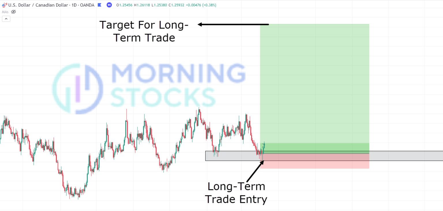 Long-term-entry-example-m