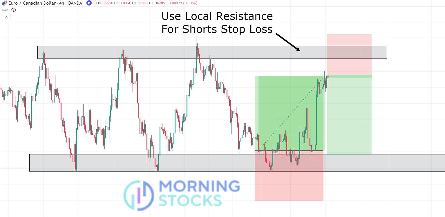 Local-resistance-for-short